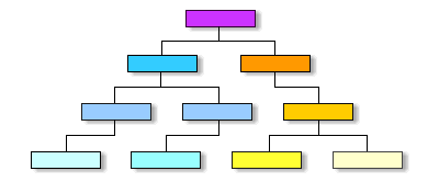 Oranisationsstruktur